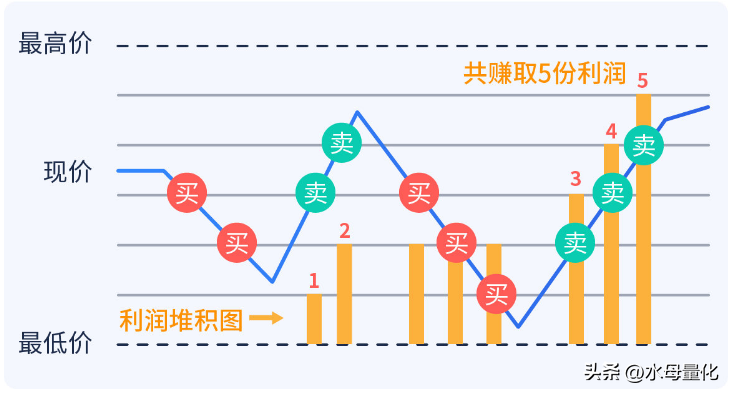 自动打新债软件靠谱吗?