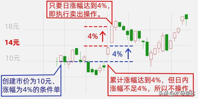 散户该如何分析股市涨跌幅？自动交易软件必备的规律买卖技巧！