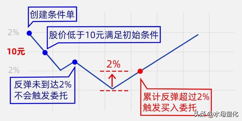 散户该如何分析股市涨跌幅？自动交易软件必备的规律买卖技巧！
