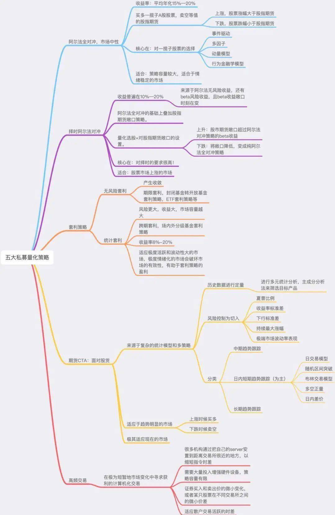 量化投资策略如何实现高收益