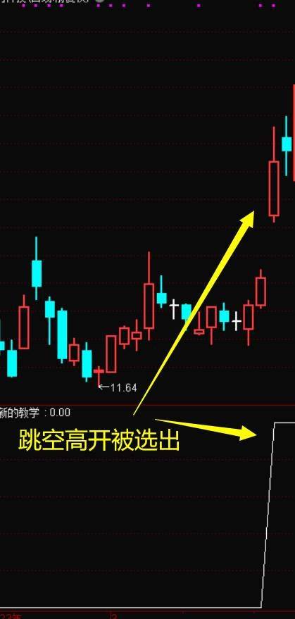 炒股软件中exist函数！怎么用来写指标？