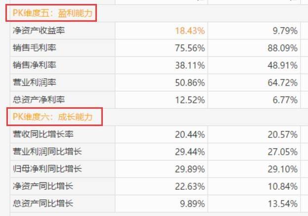 通达信软件中很好用的一个功能股票PK