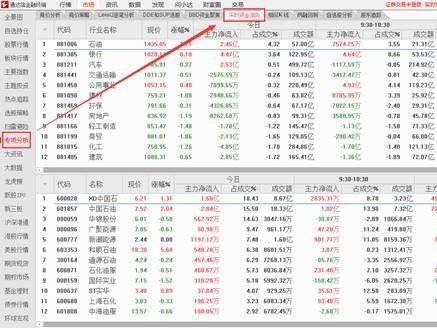 通达信软件中的日内主力资金分析神器实时资金流向！