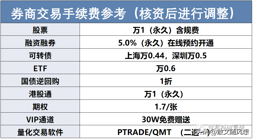 量化交易模型及策略如何选择适合自己的量化交易策略？