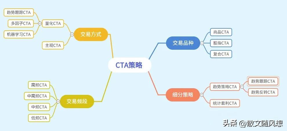 6种经典量化交易策略简析打造自己的投资武器