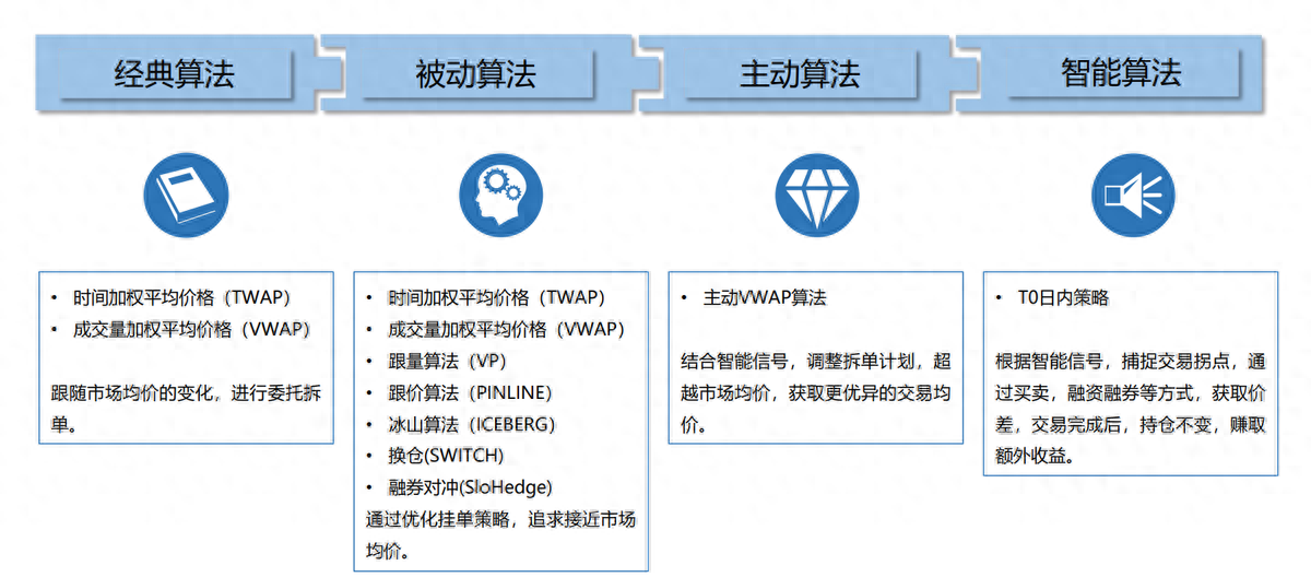 一文读懂量化交易中的算法交易使用！