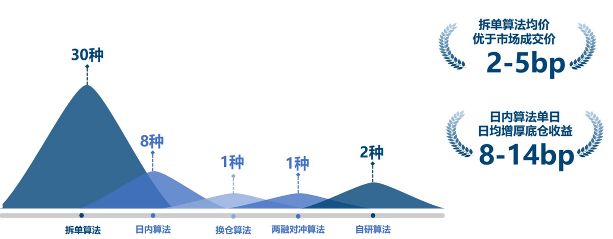 一文读懂量化交易中的算法交易使用!