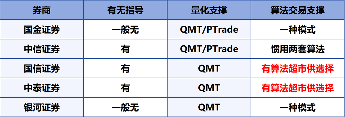 一文读懂量化交易中的算法交易使用!