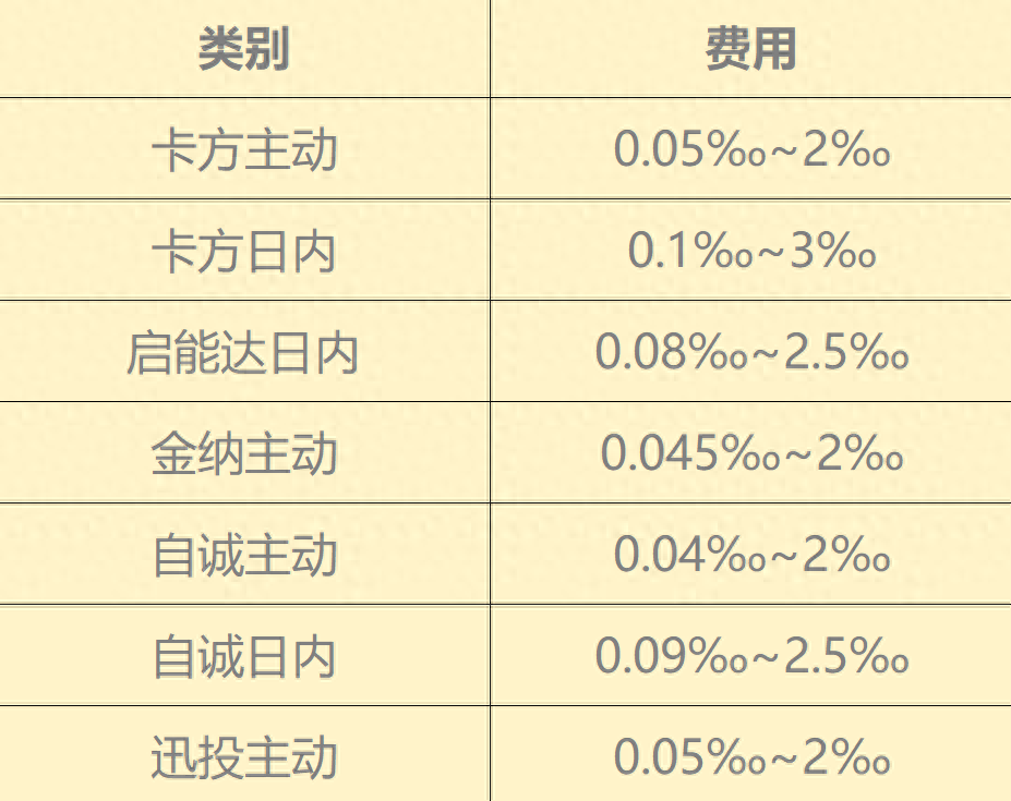 一文看懂算法交易终章篇！