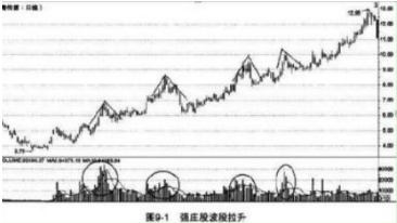 如何在股市中迅速赚到2000万我只依靠强势股战法受益匪浅!