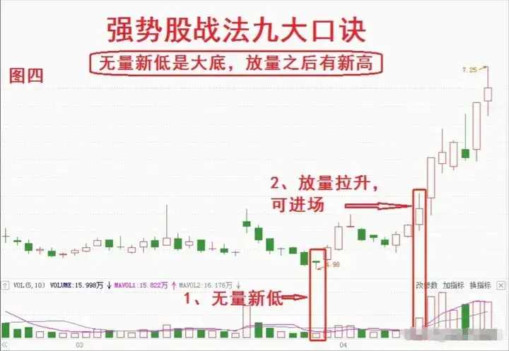 如何在股市中迅速赚到2000万我只依靠强势股战法受益匪浅!