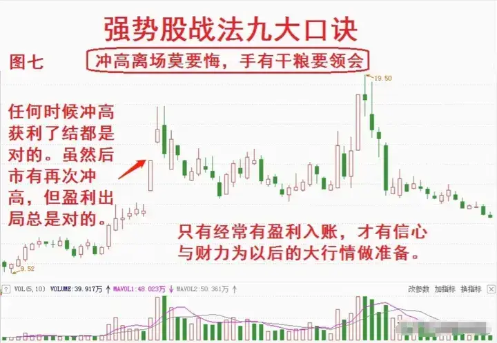如何在股市中迅速赚到2000万我只依靠强势股战法受益匪浅!