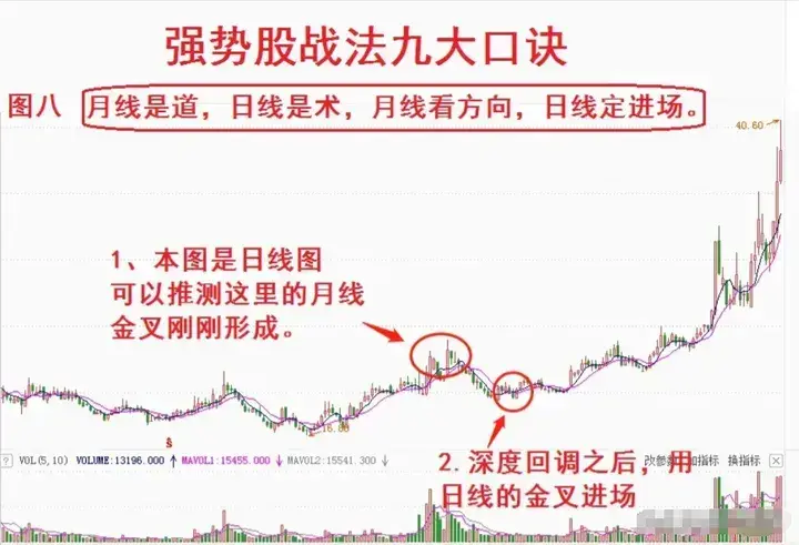 如何在股市中迅速赚到2000万我只依靠强势股战法受益匪浅!