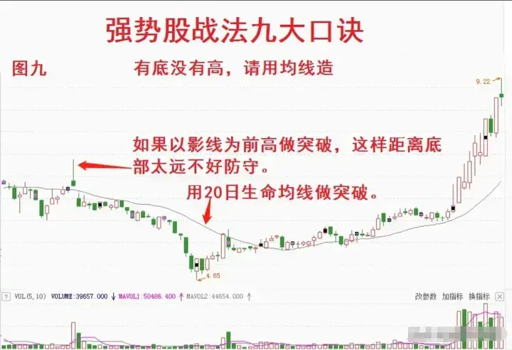 如何在股市中迅速赚到2000万我只依靠强势股战法受益匪浅!