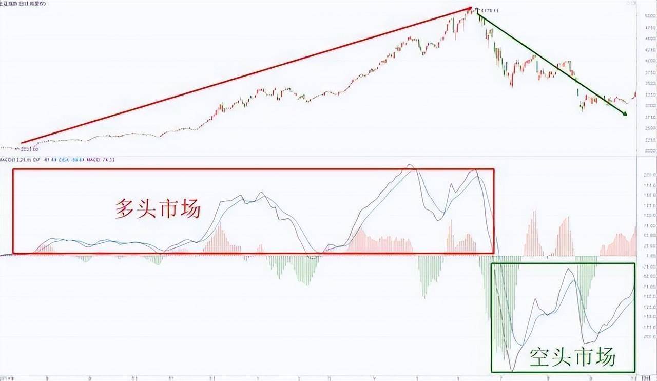 股坛资深操盘手坦言MACD指标究竟是什么?终于有高手讲透了