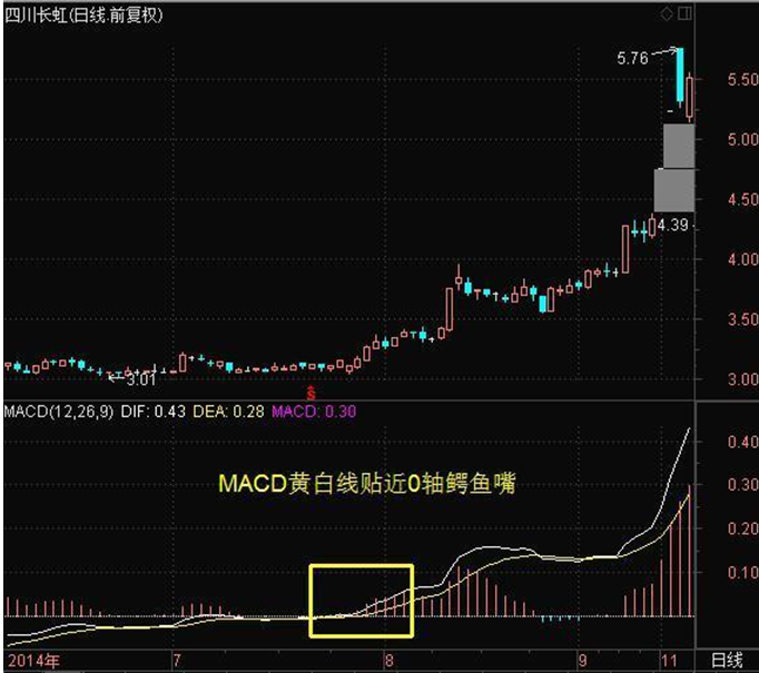 股坛资深操盘手坦言MACD指标究竟是什么?终于有高手讲透了