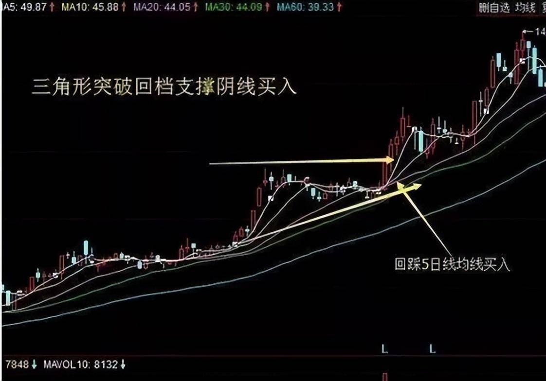 股市唯一不骗人的周线选股法一旦掌握你离股市赢家越来越近!
