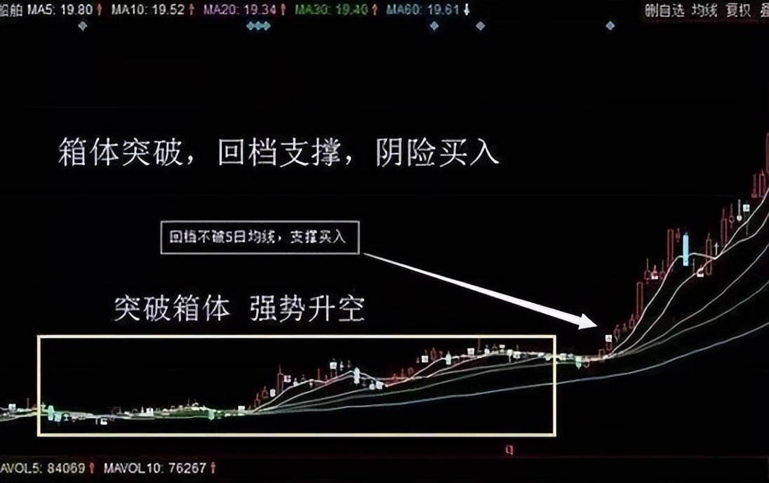 股市唯一不骗人的周线选股法一旦掌握你离股市赢家越来越近!