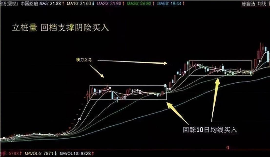 股市唯一不骗人的周线选股法一旦掌握你离股市赢家越来越近!