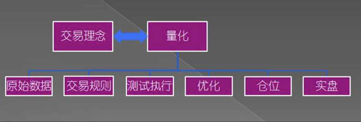 如何通过智能T0算法增加持仓收益？
