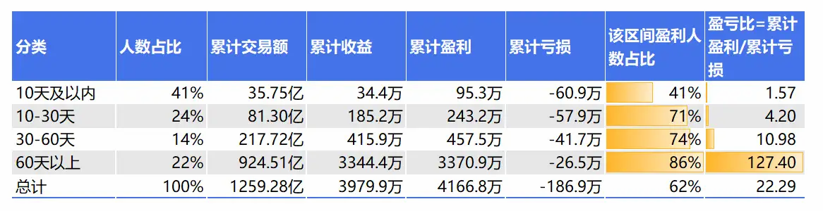 如何通过智能T0算法增加持仓收益？