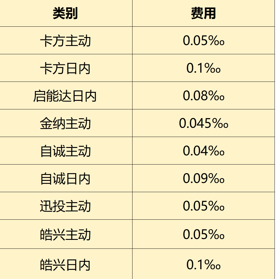 国内智能T0算法交易哪家好？