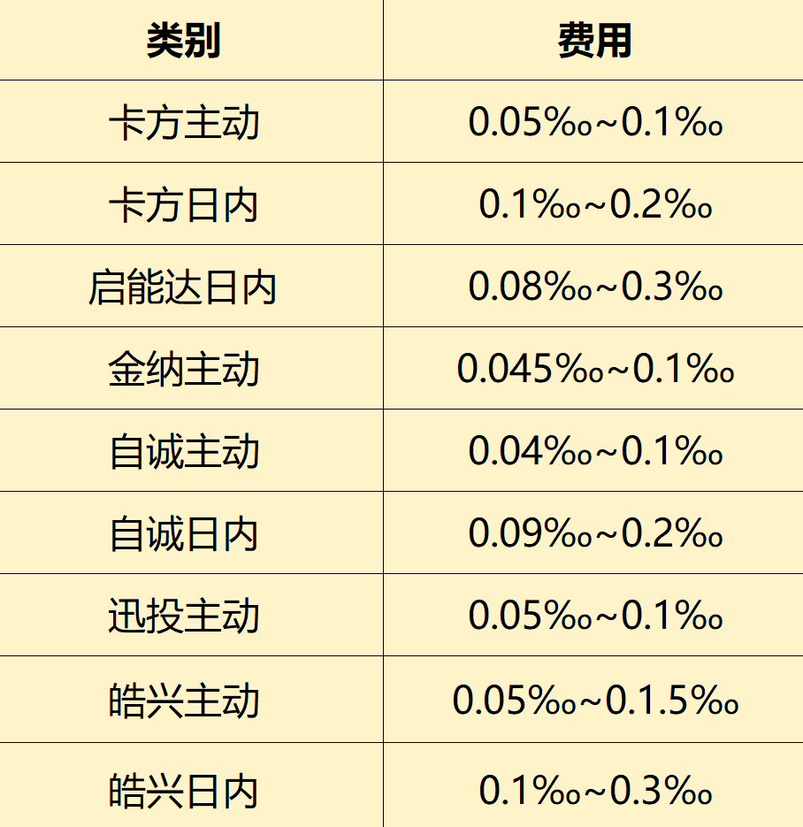 散户持股增厚工具智能T0算法交易