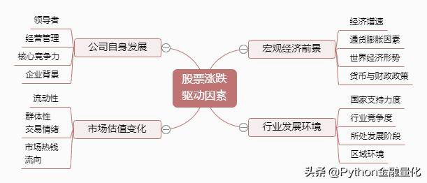 手把手教你Python获取股票数据和可视化