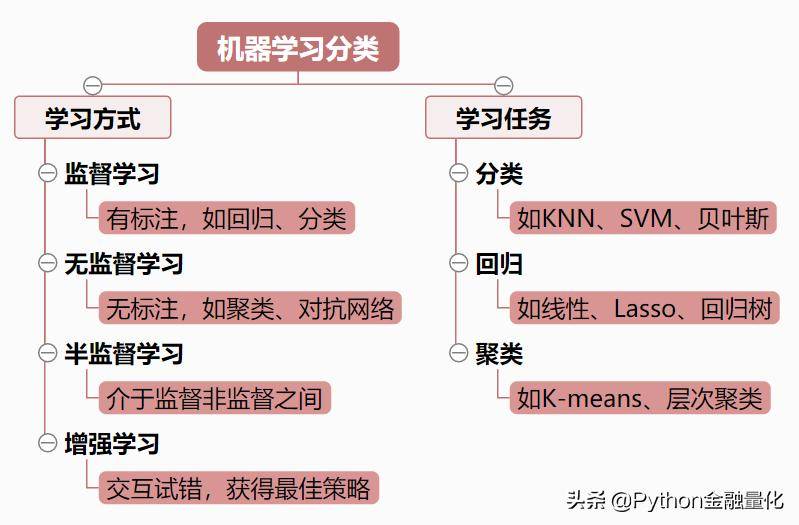 手把手教你使用Logistic回归LDA和QDA模型预测指数涨跌