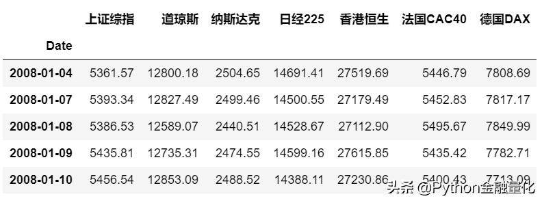 手把手教你使用Logistic回归LDA和QDA模型预测指数涨跌