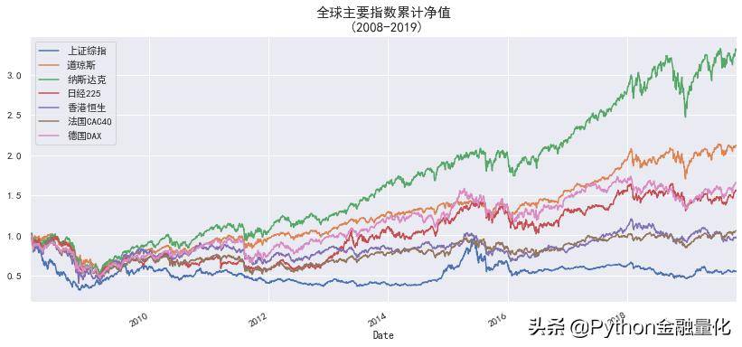 手把手教你使用Logistic回归LDA和QDA模型预测指数涨跌