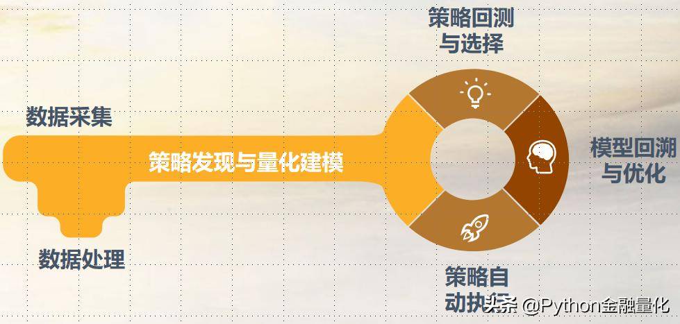 推荐收藏倾心整理的Python量化资源大合集
