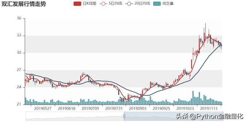 手把手教你Python面向对象编程入门及股票数据管理应用实例