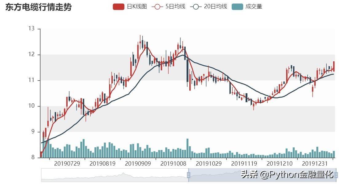 手把手教你Python实现量价形态选股