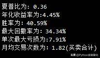 手把手教你用Python写一个择时策略回测
