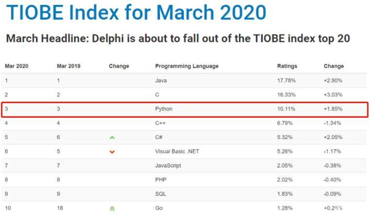 为什么Python在量化投资领域如此受欢迎？
