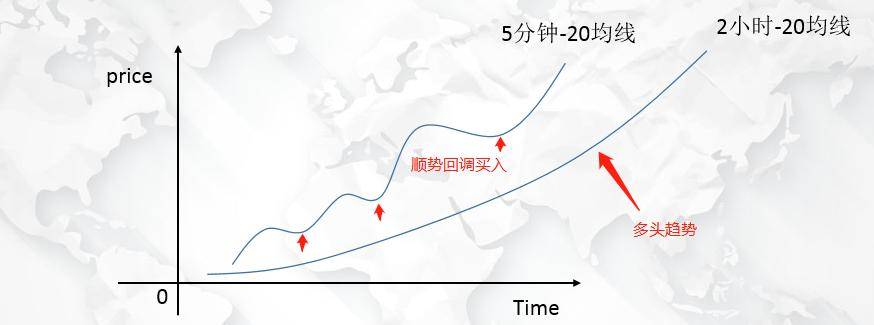 全球股市暴跌如何通过周期调整来分析指数期货？机械交易的魅力