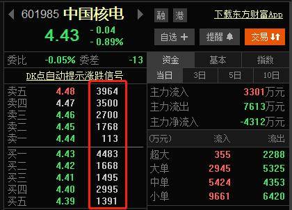 股票被套别担心详细讲解T0解套的全过程一学就会！