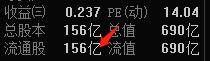 股票被套别担心详细讲解T0解套的全过程一学就会！