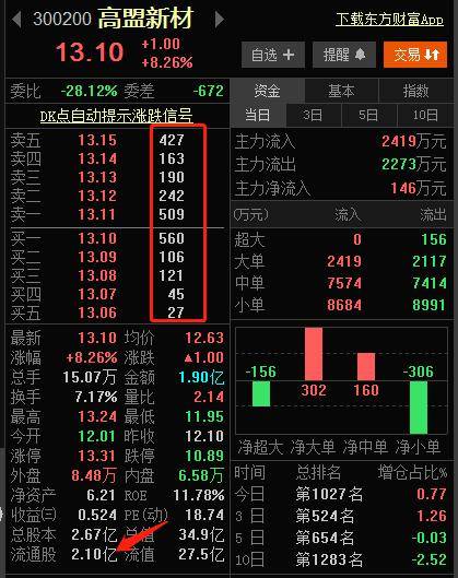 股票被套别担心详细讲解T0解套的全过程一学就会！