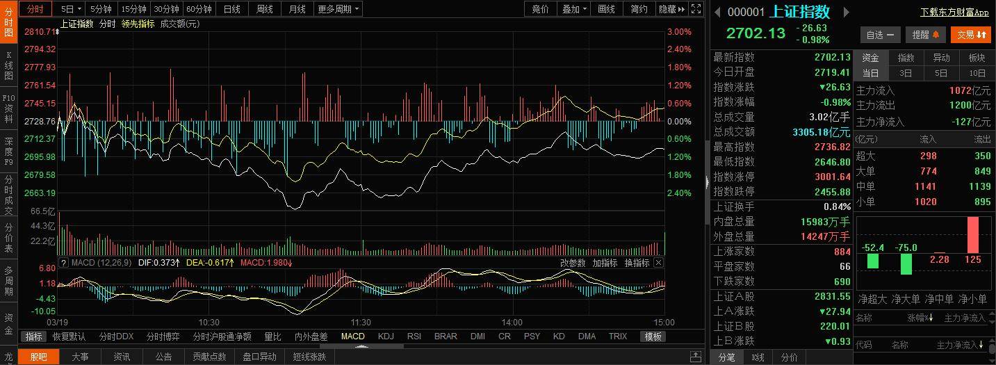 股票被套别担心详细讲解T0解套的全过程一学就会！
