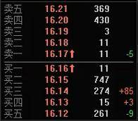 股票解套T0实战全程盘中实时教学精准把握买点卖点！