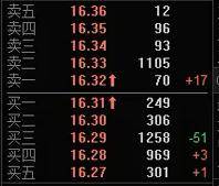 股票解套T0实战全程盘中实时教学精准把握买点卖点！