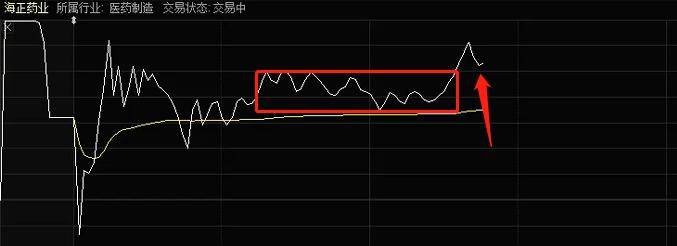 股票解套T0实战全程盘中实时教学精准把握买点卖点！