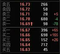 股票解套T0实战全程盘中实时教学精准把握买点卖点！