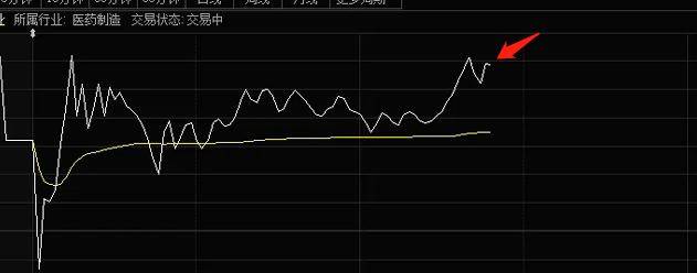 股票解套T0实战全程盘中实时教学精准把握买点卖点！