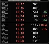 股票解套T0实战全程盘中实时教学精准把握买点卖点！
