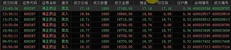 股票解套T0实战全程盘中实时教学精准把握买点卖点！