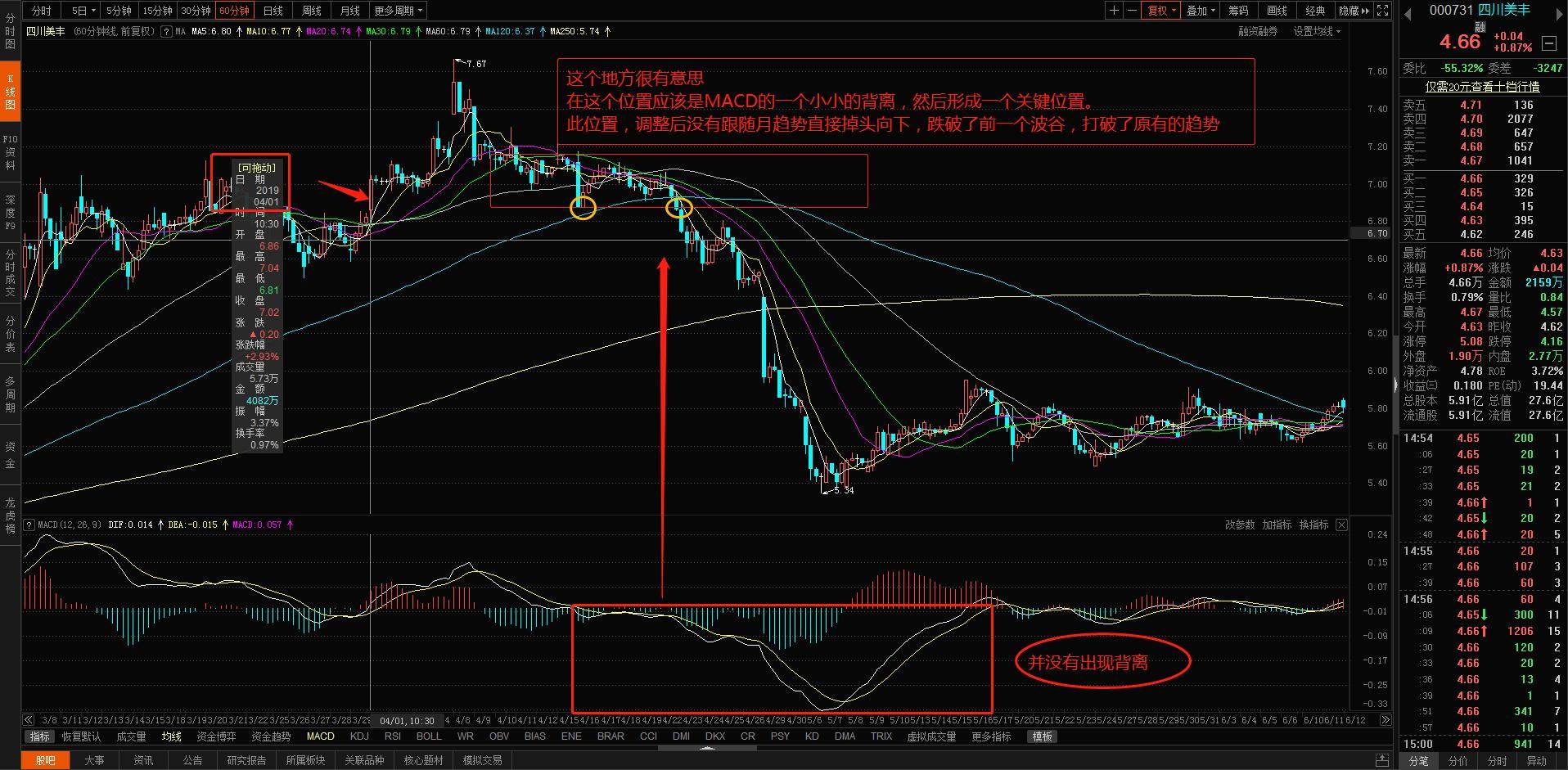 股票技术指标与k线周期融合的高阶技术打造交易系统！