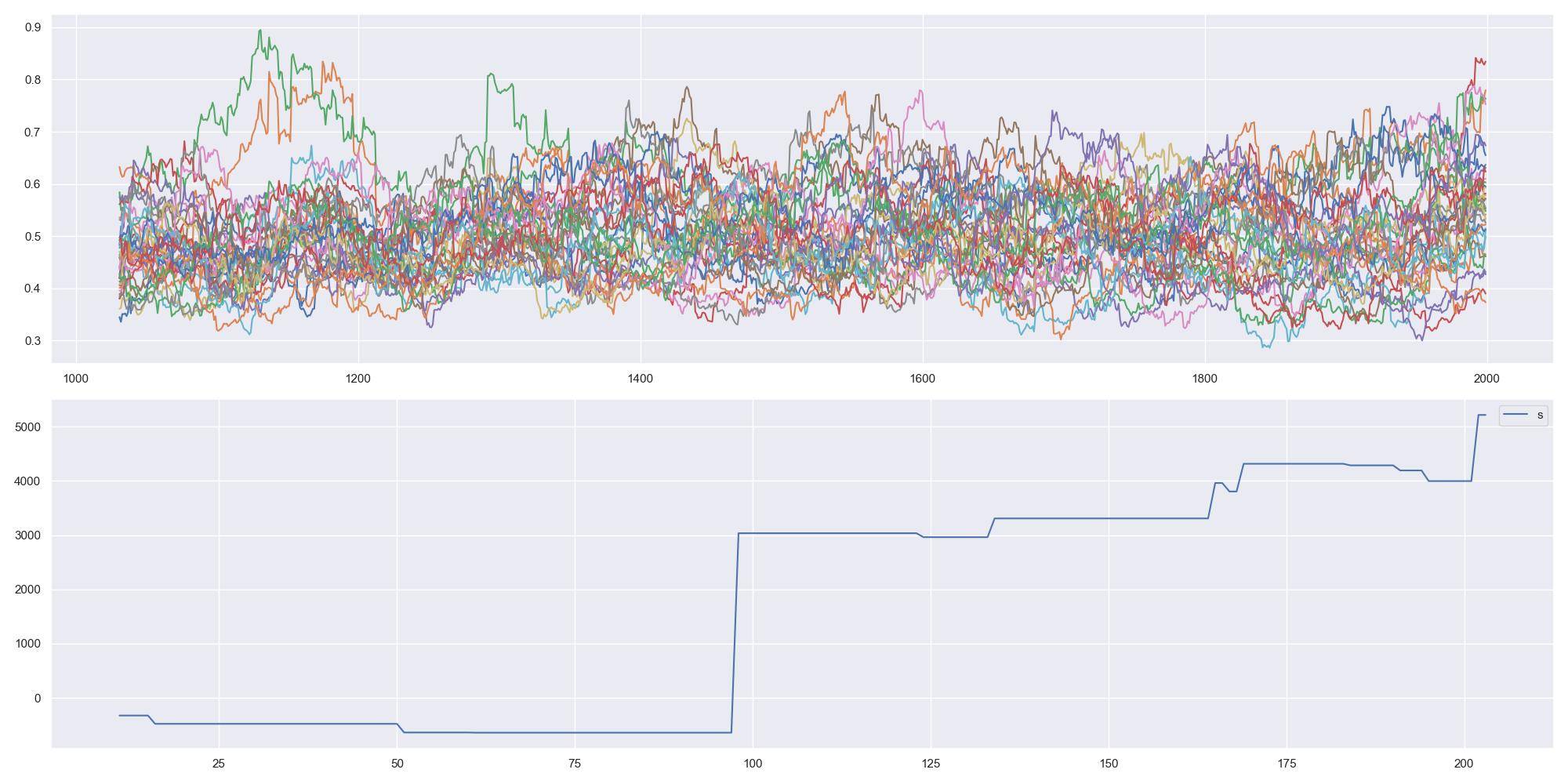 Python期货股票量化交易多品种组合模型之动量策略